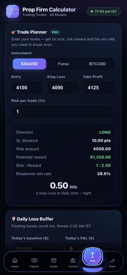 Risk calculator